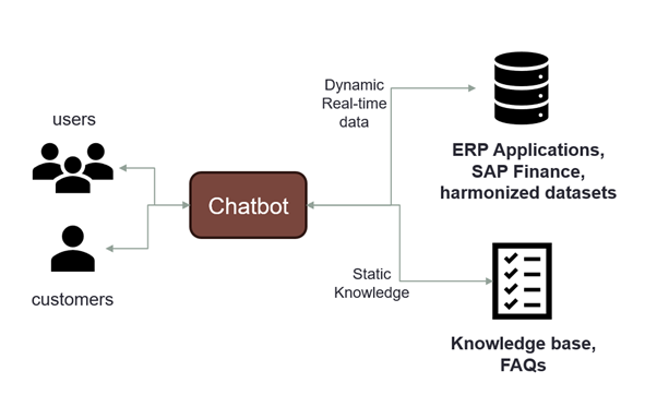 chatbot diagram